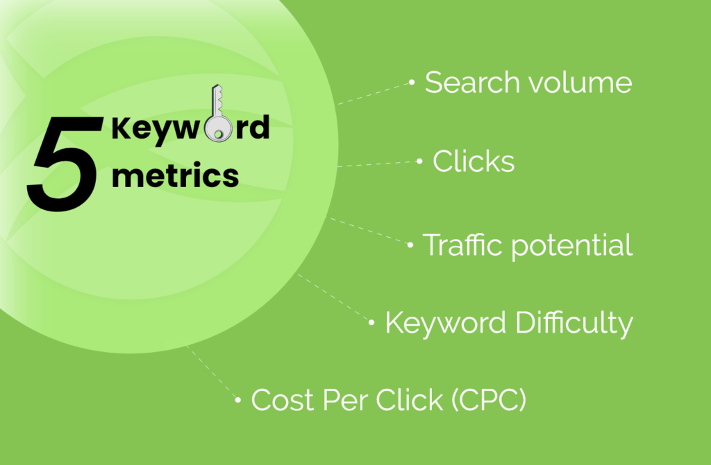 Keyword metrics