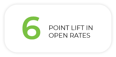 6 point lift in open rates
